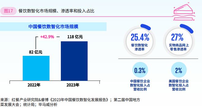 2024年餐饮企业发展报告（二）(图4)