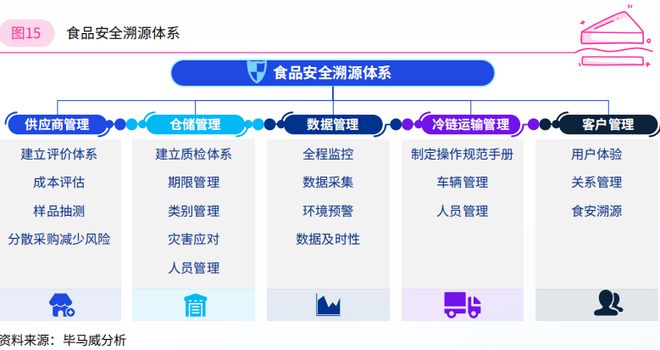 2024年餐饮企业发展报告（二）(图2)