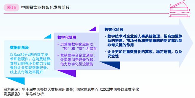 2024年餐饮企业发展报告（二）(图3)
