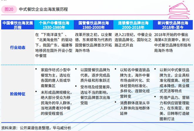 2024年餐饮企业发展报告（二）(图8)