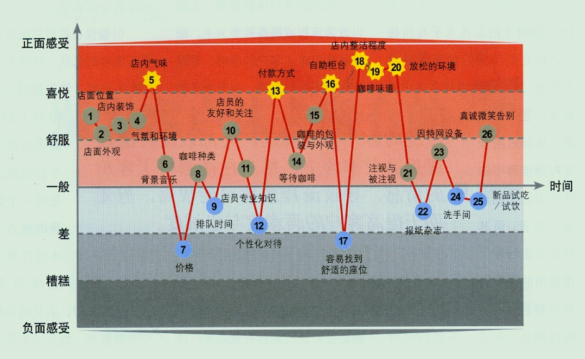 奥琦玮孔令博：餐饮行业低迷动荡时期用体验和效率突破内卷(图3)