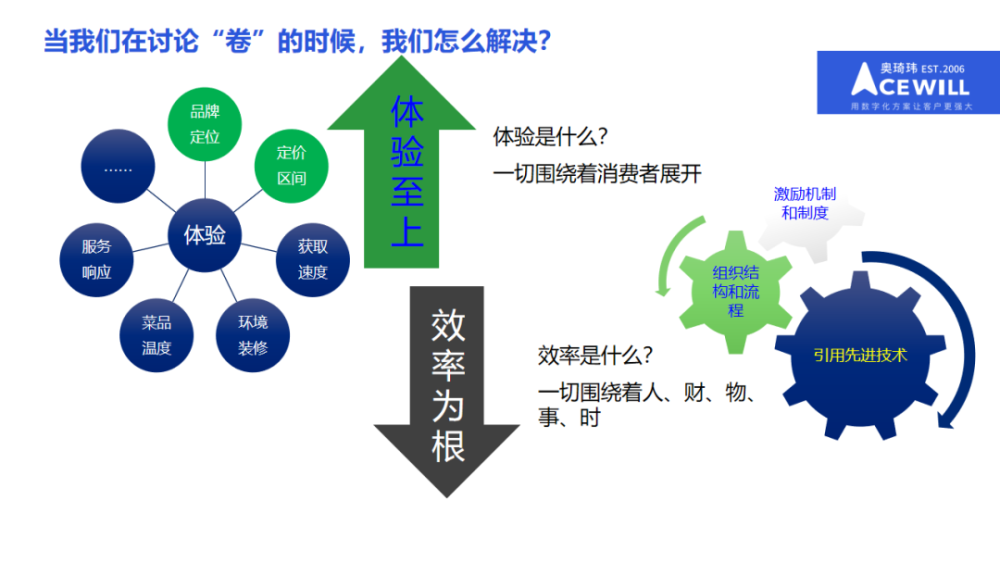 奥琦玮孔令博：餐饮行业低迷动荡时期用体验和效率突破内卷(图2)