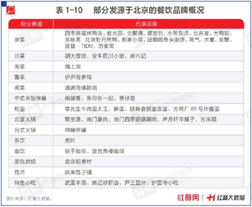 《中国餐饮发展报告2024》新书首发仪式隆重举行！现正式开启预售！(图6)