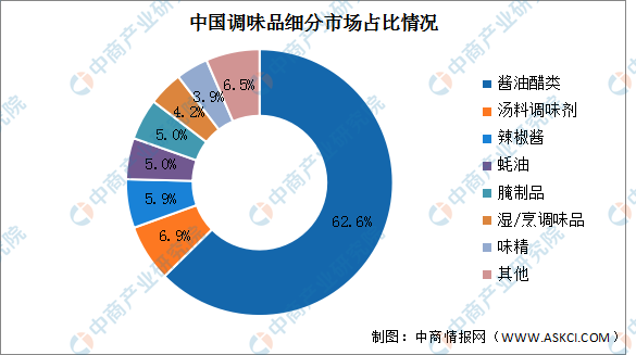 2024年餐饮企业发展报告：餐饮行业发展出现新趋势-打造柔韧敏捷的供应链体系成为第二成长曲线(图1)