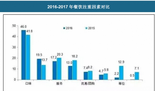 第九届中国餐饮创新大会云集海内外餐饮大咖解析2024新风向(图1)