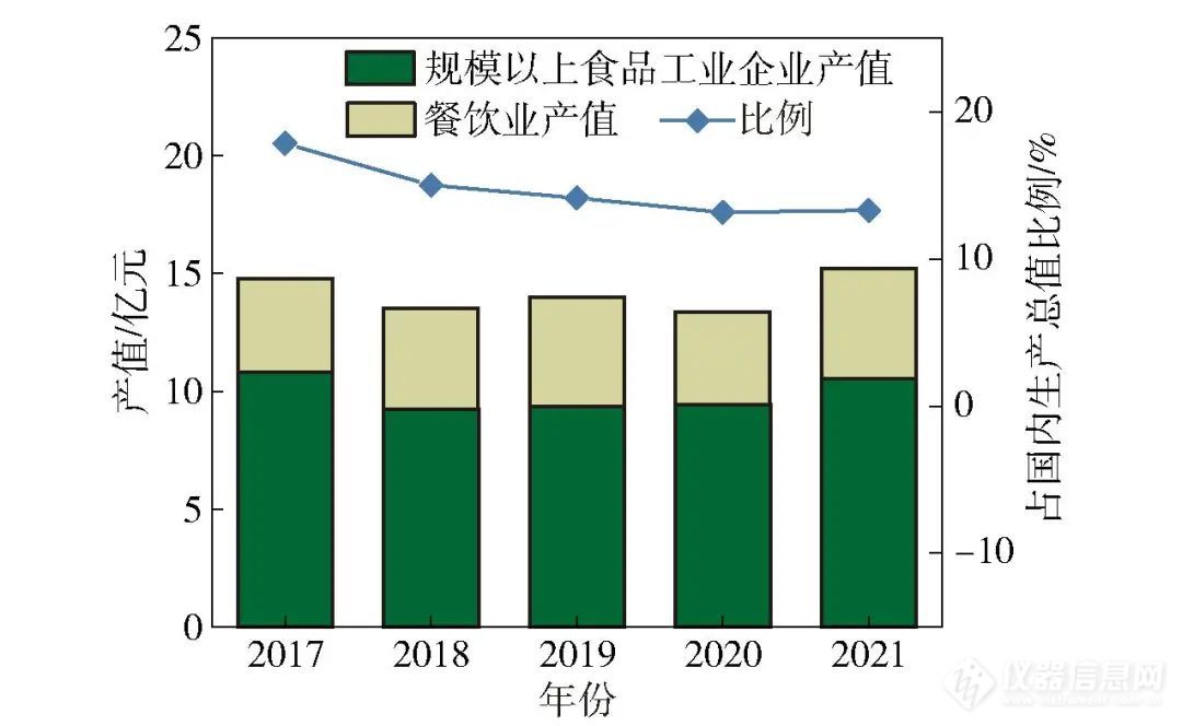 中国农业大学吴晓蒙等：融合人工智能的智慧餐饮(图2)