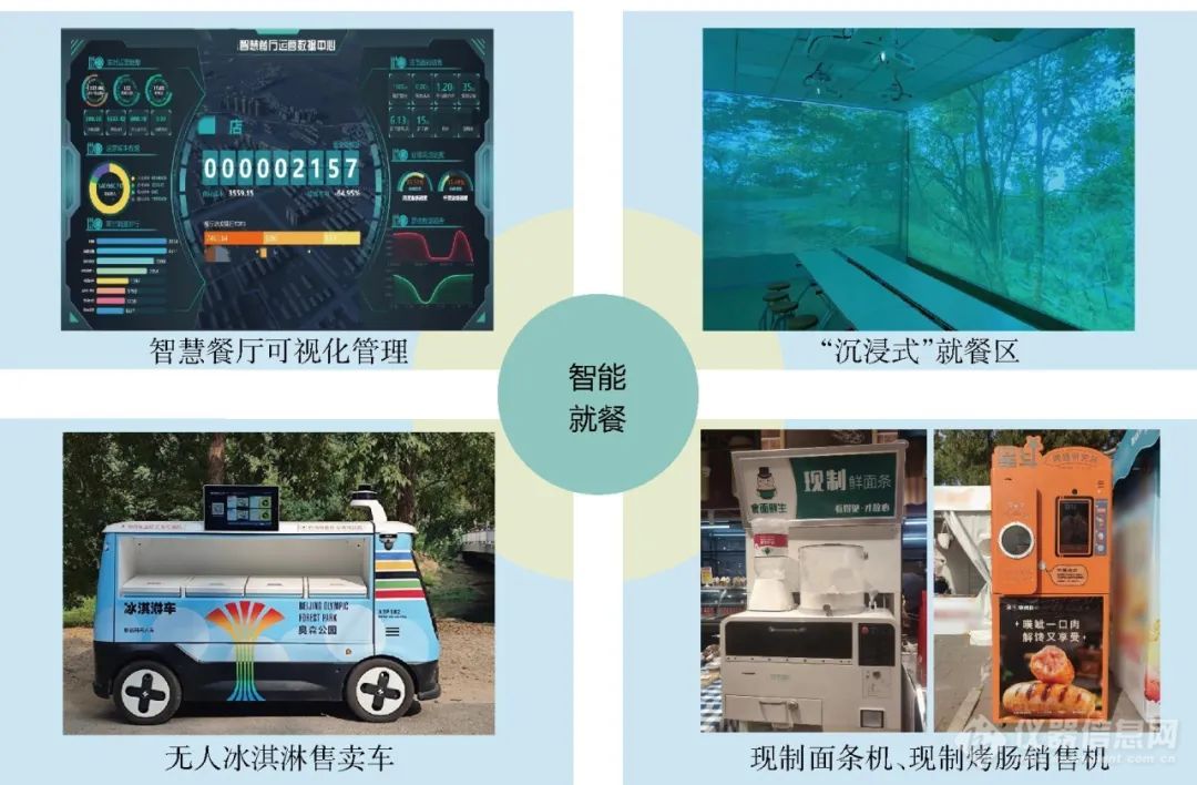 中国农业大学吴晓蒙等：融合人工智能的智慧餐饮(图5)
