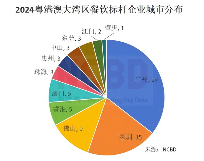 76家企业上榜！“2024粤港澳大湾区餐饮标杆”揭晓(图2)