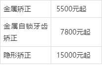 2024年阜阳矫正牙齿多少钱阜阳牙齿价格受哪些因素影响？(图1)