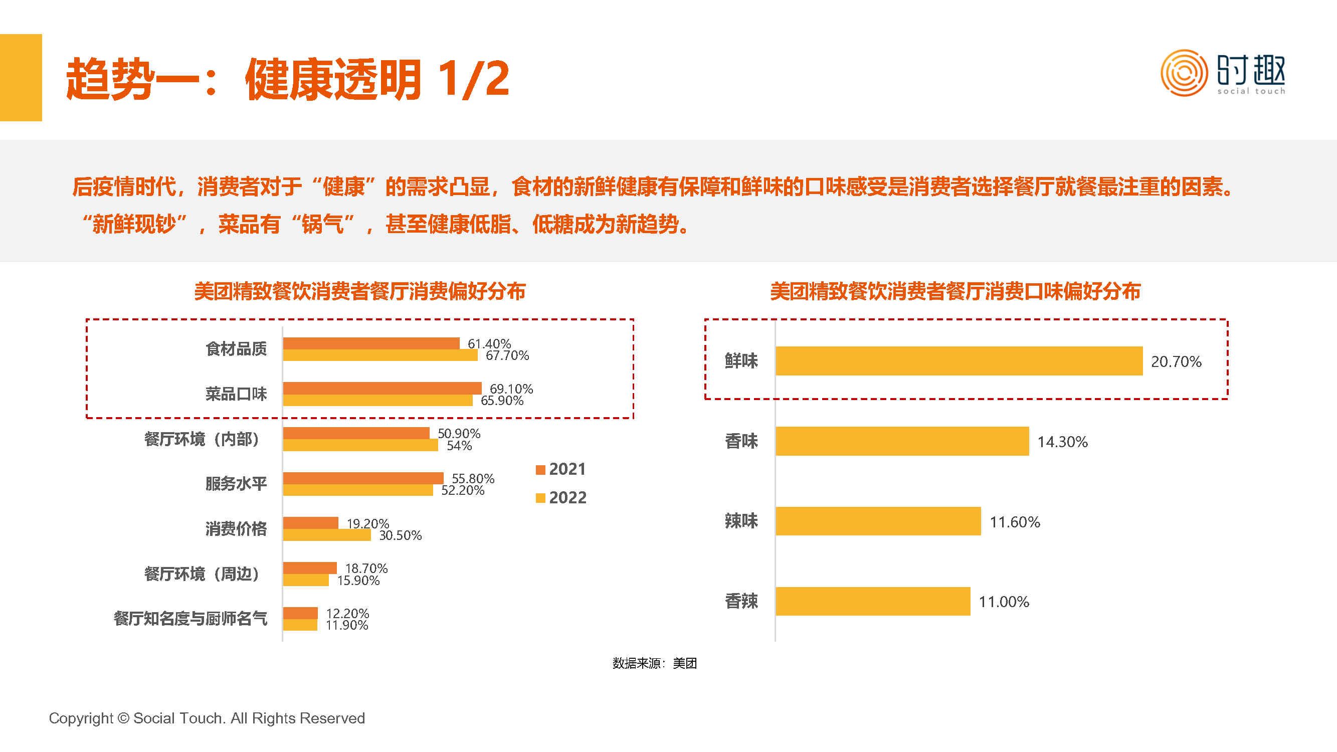 2024年食品行业投资热潮：餐饮供应链崛起C端消费复苏龙头股潜力巨大！(图1)