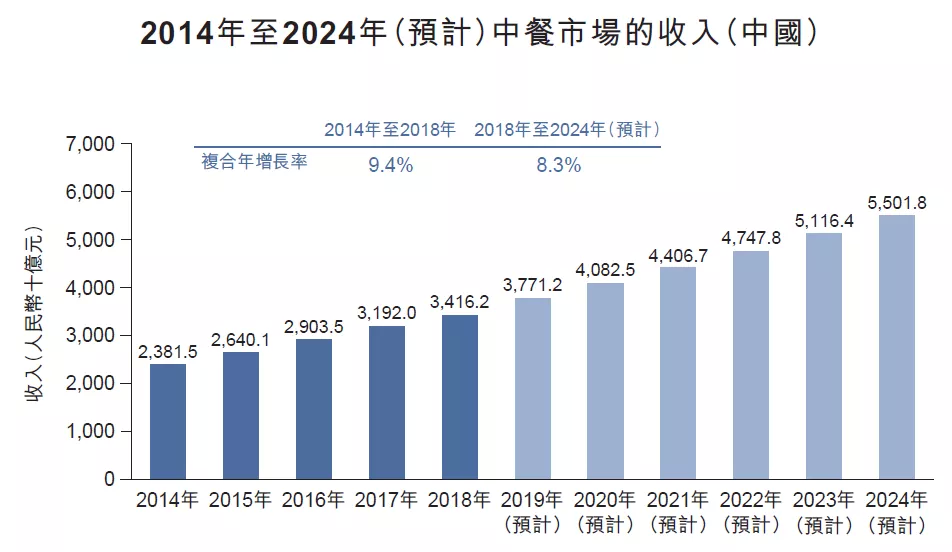 晨光生物获25家机构调研：公司辣椒精产品主要用于食品工业领域复调客户的需求与餐饮行业息息相关餐饮市场回暖确实会对辣椒精需求带来一些利好（附调研问答）(图1)