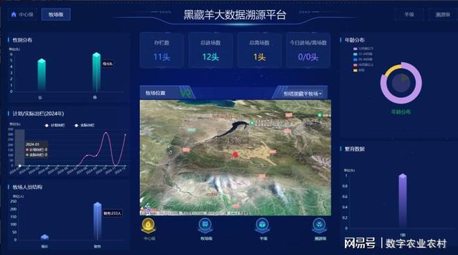 贵南黑藏羊：数字化管理守护千年美味传承(图2)