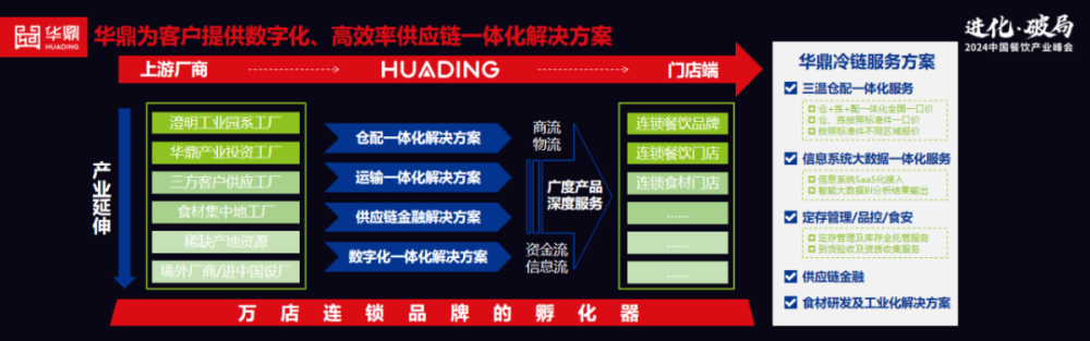 中国餐饮市场规模有望突破10万亿连锁品牌的万店时代要来了！(图3)