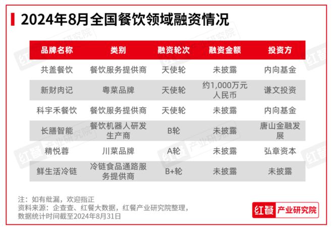 2024年8月餐饮月报：餐饮行业景气指数稳健上升产品上新时令性显著(图8)