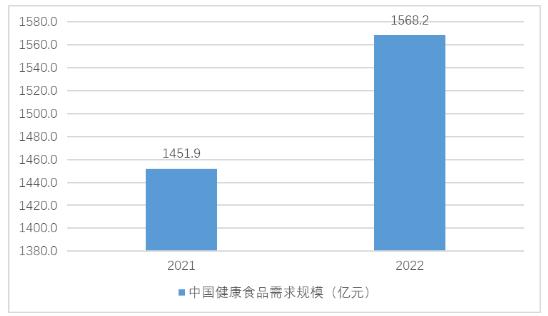 2024年餐饮行业发展(图1)