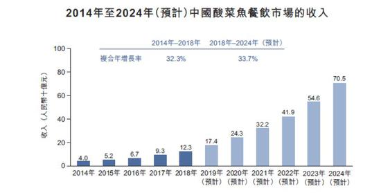 【提示】闹钟准备！2024“乐品上海”餐饮消费券第二轮第二批即将发放(图1)