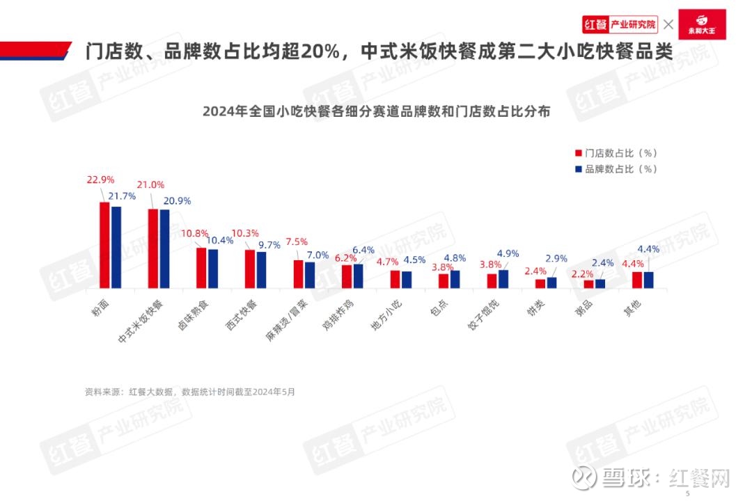 2024年餐饮行业走势曝光大数据揭秘未来餐饮新潮流！(图1)