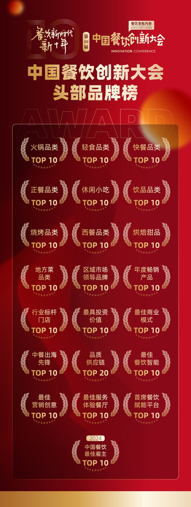 第10届中国餐饮创新大会最强亮点抢先看！(图1)
