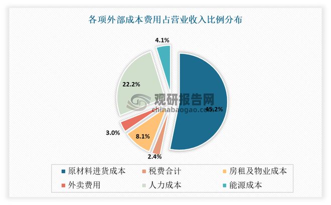 外卖撑起餐饮收入大盘 乡镇外卖市场正迸发出高频消费强大活力(图1)