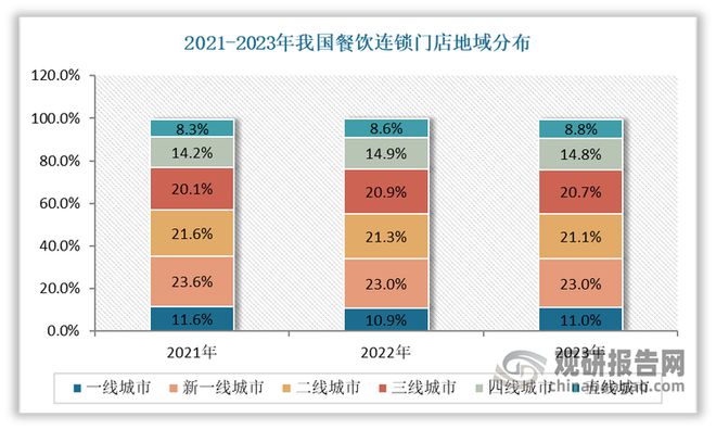 外卖撑起餐饮收入大盘 乡镇外卖市场正迸发出高频消费强大活力(图6)