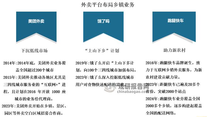 外卖撑起餐饮收入大盘 乡镇外卖市场正迸发出高频消费强大活力(图7)