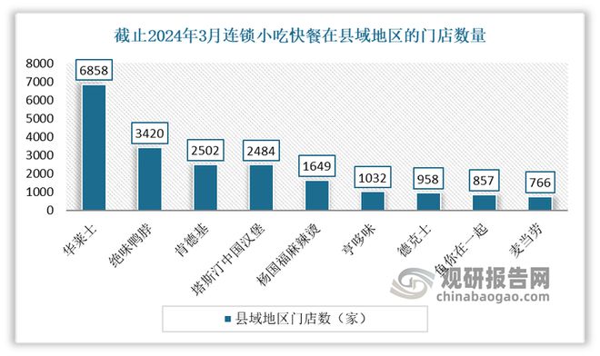 外卖撑起餐饮收入大盘 乡镇外卖市场正迸发出高频消费强大活力(图5)