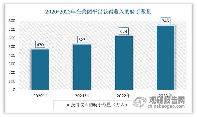 外卖撑起餐饮收入大盘 乡镇外卖市场正迸发出高频消费强大活力(图4)