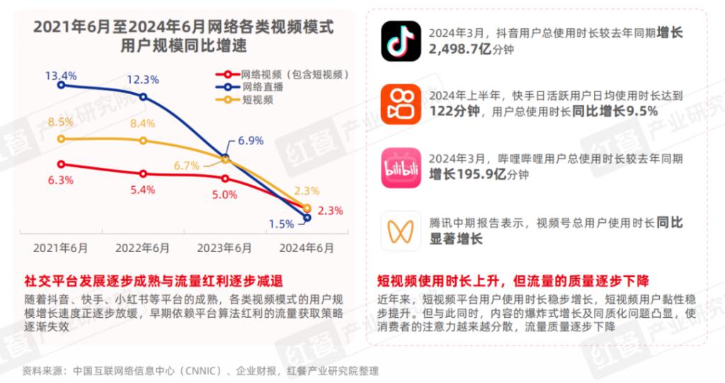 餐饮 IP 流量研究报告 2024：流量竞争下半场餐饮 IP 回归理性发展(图2)