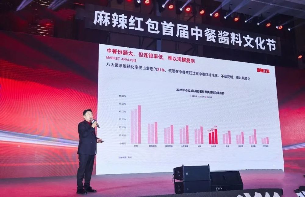 4万亿中餐市场加速发展智能炒菜机器人正替代人工(图12)