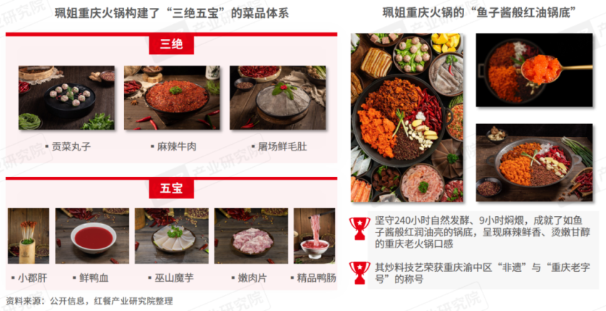 《重庆火锅发展报告2024》发布：全国门店数超7万家社区店型走俏！(图9)