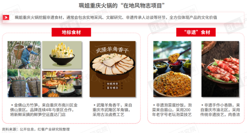 《重庆火锅发展报告2024》发布：全国门店数超7万家社区店型走俏！(图11)