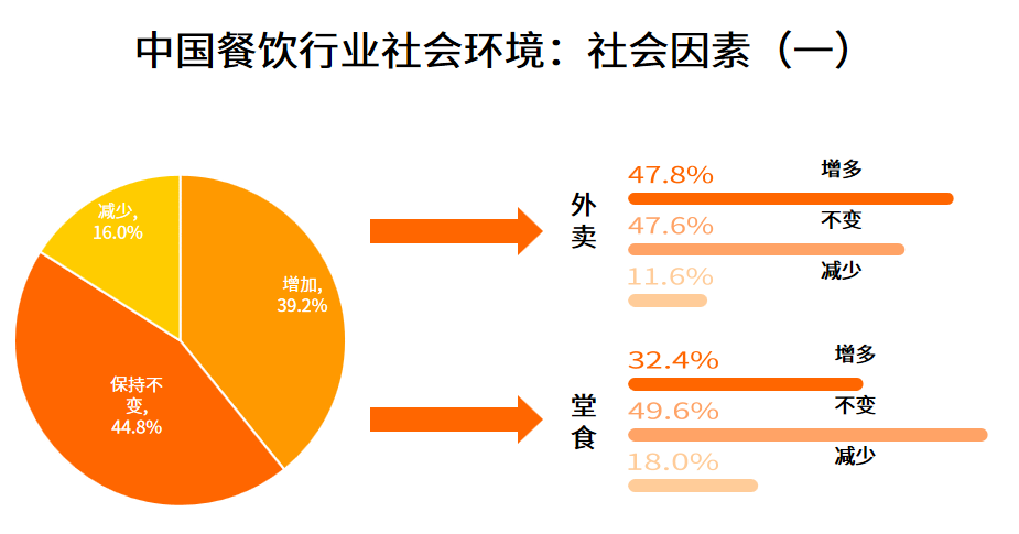 2024年餐饮行业现状分析：我国餐饮企业平均总市值约为1278亿元(图1)