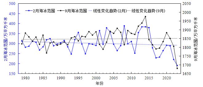 国家海洋信息中心编制《蓝皮书》公布全球和中国海洋气候变化关键指标的最新监测信息(图3)