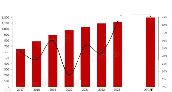 2024年正畸市場分析：全球正畸市場規模增長到80億美元(图1)