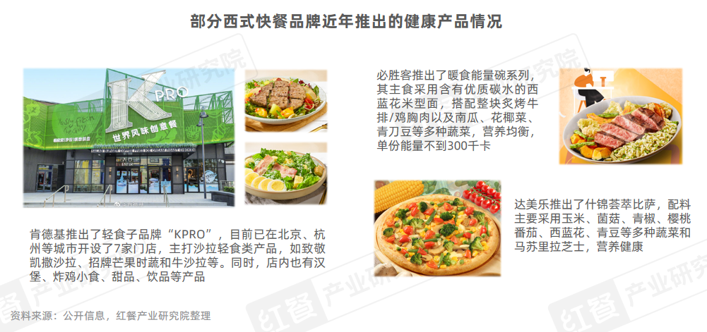 《西式快餐趋势洞察报告2024》发布：市场规模直指3000亿元产品创新维度升级(图12)