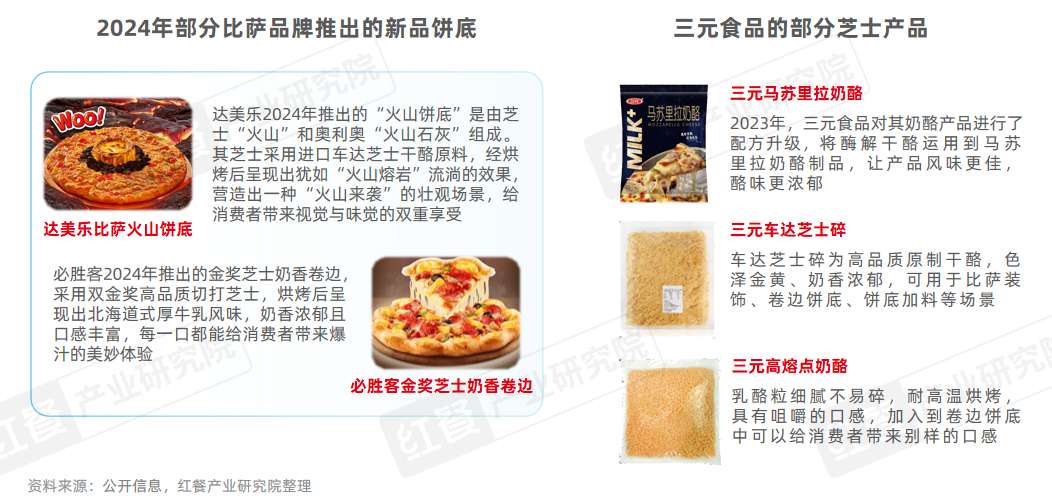《西式快餐趋势洞察报告2024》发布：市场规模直指3000亿元产品创新维度升级(图17)