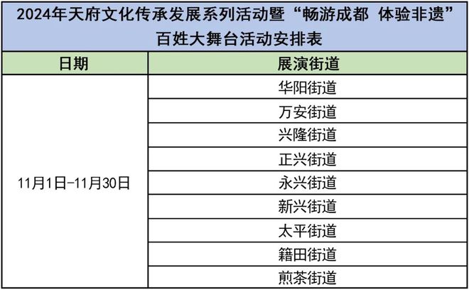 明天起美食、针灸、曲艺……这些活动天府新区全覆盖(图2)