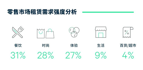 2024前三季度中国餐饮消费回暖内卷加剧如何应对？(图1)