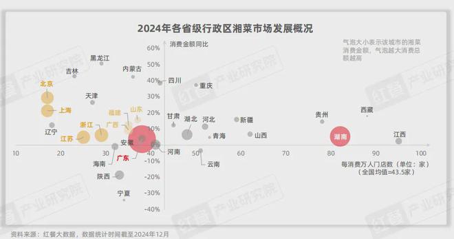 《湘菜发展报告2024》发布：湘菜小炒热度飙升50元左右价格带存机遇(图3)