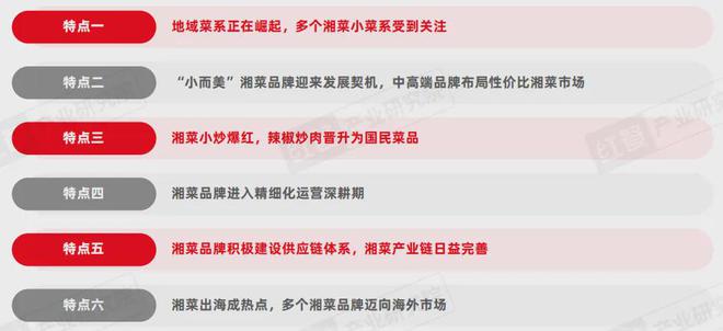 《湘菜发展报告2024》发布：湘菜小炒热度飙升50元左右价格带存机遇(图6)