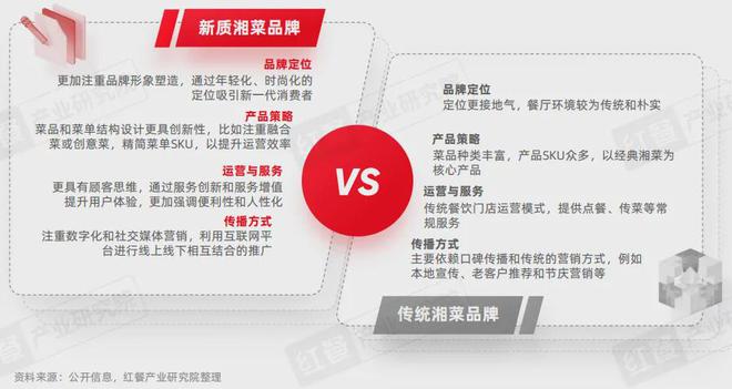 《湘菜发展报告2024》发布：湘菜小炒热度飙升50元左右价格带存机遇(图4)