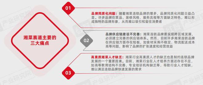 《湘菜发展报告2024》发布：湘菜小炒热度飙升50元左右价格带存机遇(图15)