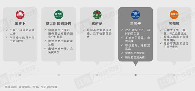 《湘菜发展报告2024》发布：湘菜小炒热度飙升50元左右价格带存机遇(图11)