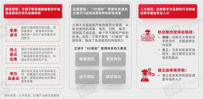 《湘菜发展报告2024》发布：湘菜小炒热度飙升50元左右价格带存机遇(图12)