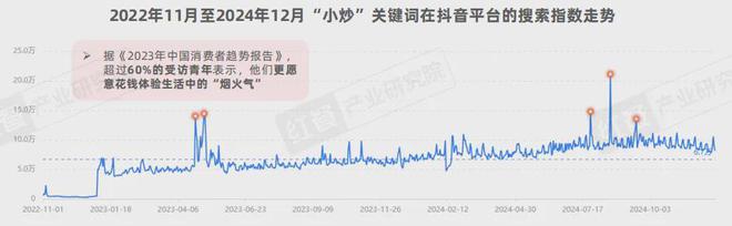 《湘菜发展报告2024》发布：湘菜小炒热度飙升50元左右价格带存机遇(图14)