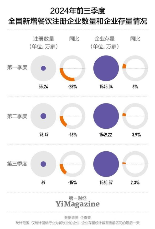 餐饮人的2024：迎战低价消费时代 餐饮业冷暖交织(图1)