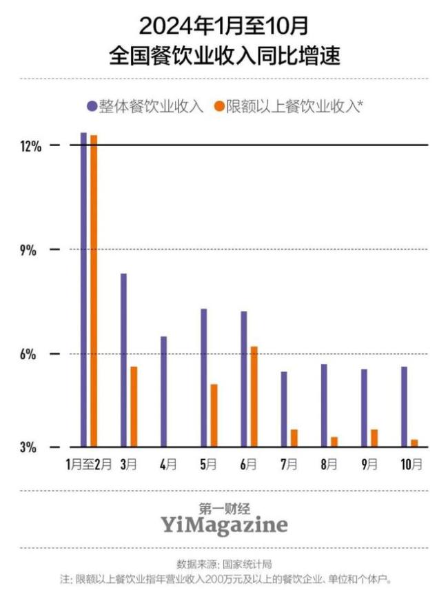 餐饮人的2024：迎战低价消费时代 餐饮业冷暖交织(图2)
