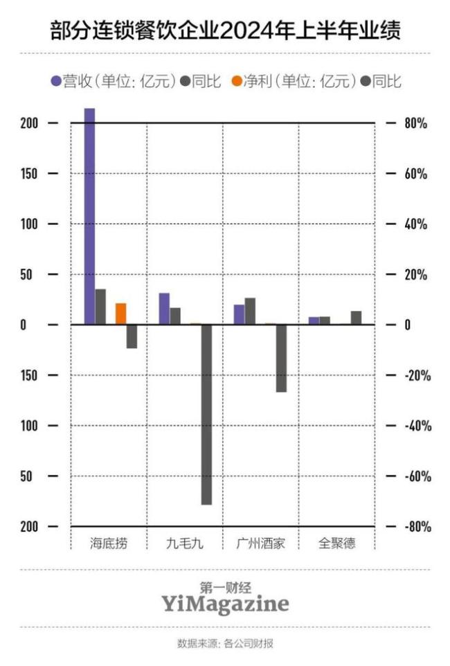 餐饮人的2024：迎战低价消费时代 餐饮业冷暖交织(图5)