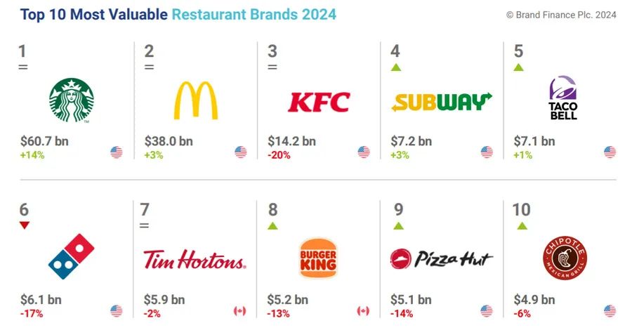 2024全国饮食服务业标准化技术委员会年会在京召开(图1)