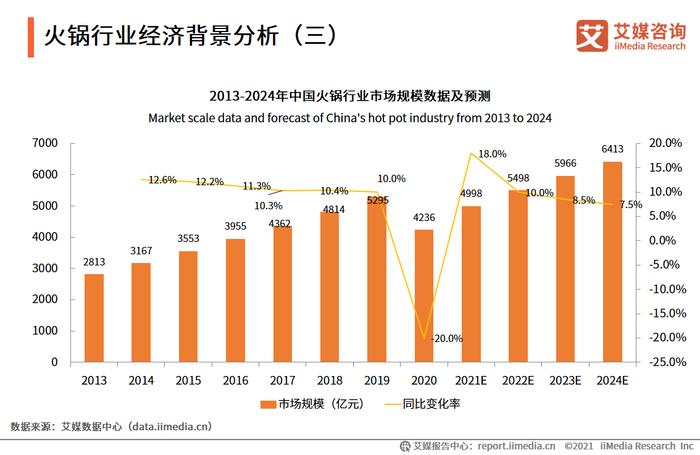 番茄资本创始人：全国餐饮门店近四成是今年新开业前三季度新增门店超6万(图1)